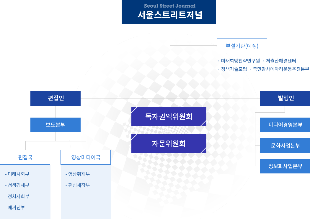 조직도